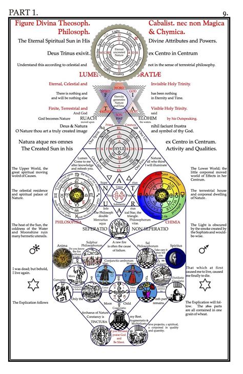 rosicrucianism vs hermeticism.